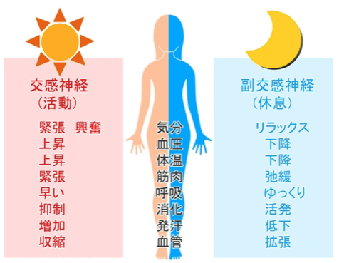 頭痛
