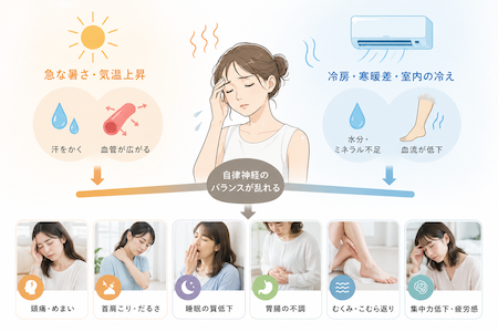 暑さと自律神経の乱れ
