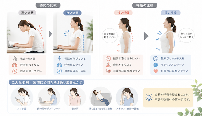 姿勢と呼吸の乱れによる不調