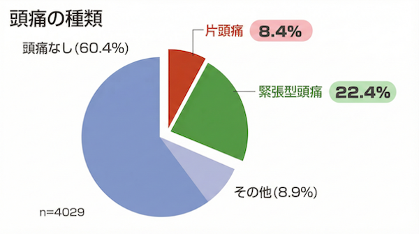 頭痛