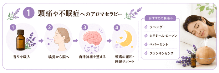 頭痛や眠りにくさが気になる方へのアロマケア