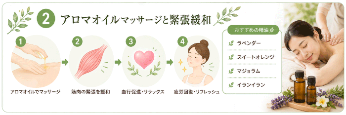 アロマオイルマッサージと緊張緩和