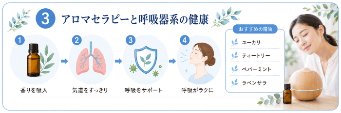 鼻や喉の不快感が気になる方へのアロマケア