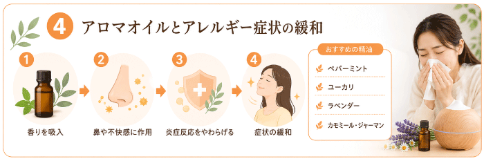 花粉や季節の不快感が気になる方へのアロマケア
