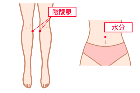 ツボ解説