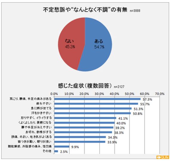 更年期障害 整体 鍼灸なら実績と信頼の メディカルジャパン立川