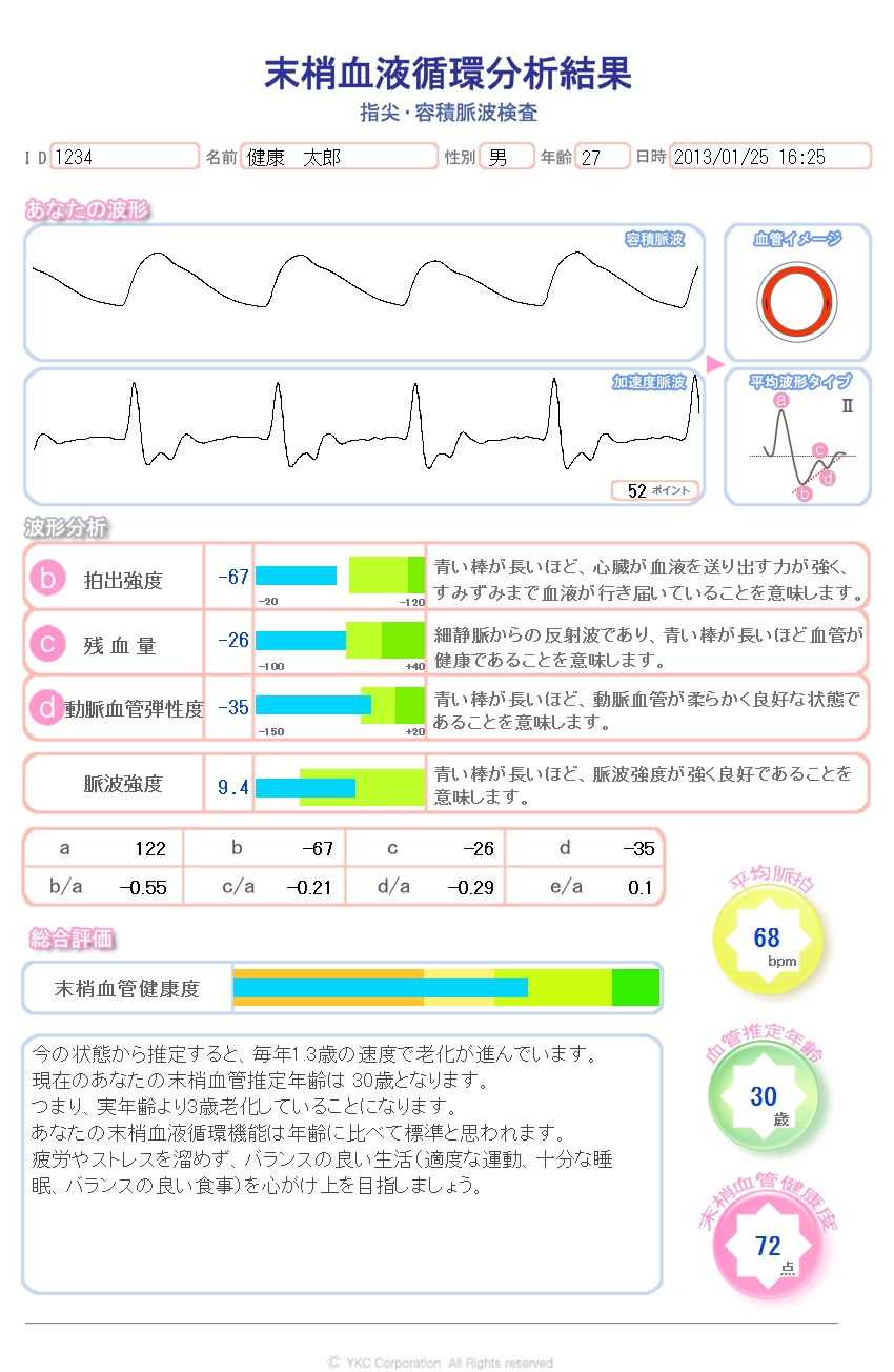 末梢血流診断 整体 鍼灸なら実績と信頼の メディカルジャパン立川