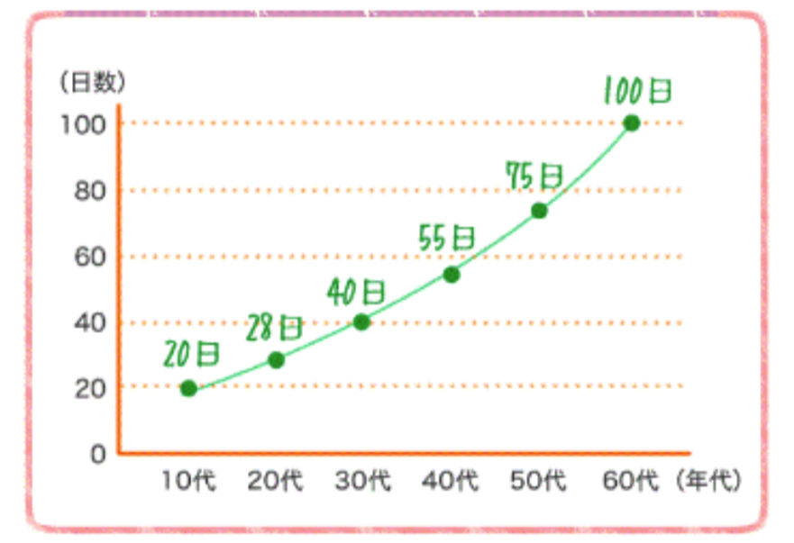 美容鍼 整体 鍼灸なら実績と信頼の メディカルジャパン立川