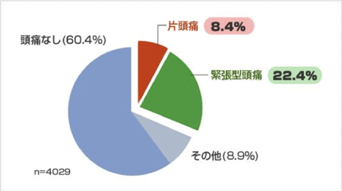 頭痛 整体 鍼灸なら実績と信頼の メディカルジャパン新宿 新宿駅徒歩1分