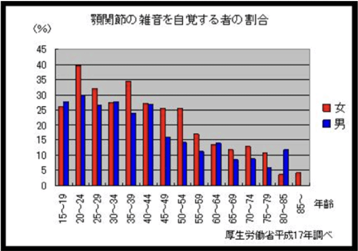 顎関節症 整体 鍼灸なら実績と信頼の メディカルジャパン立川