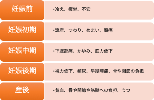 マタニティプログラム 渋谷の整体 鍼灸なら信頼 実績no1の メディカルジャパン渋谷 にお任せください