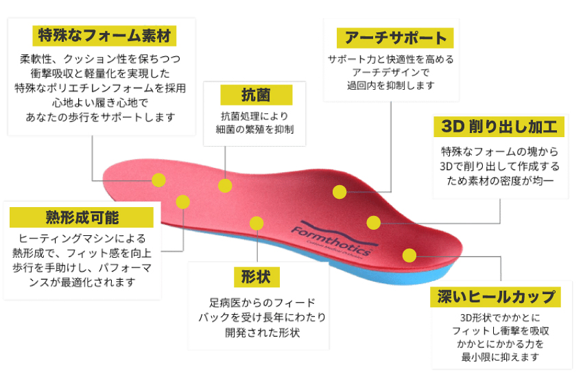 フォームソティックス – 立川No.1実績｜選ばれる整体・鍼灸院 