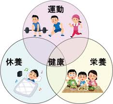 健康を維持するための基本！健康三大要素を徹底解説 – 立川No.1実績 
