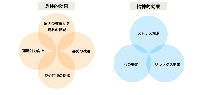 ストレッチマッサージの効果