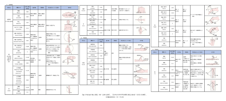 ROM表