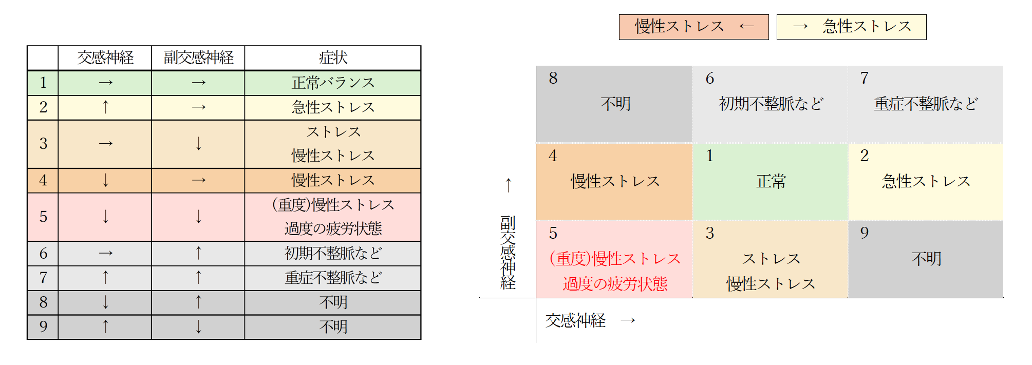 自律神経マッサージ