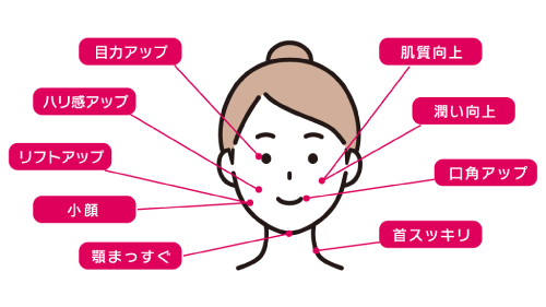 美容鍼の効果