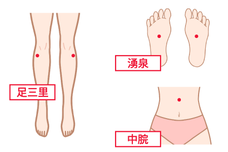ツボ