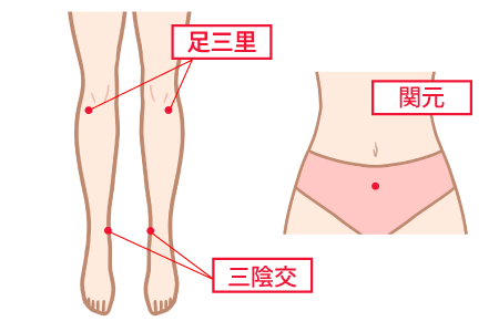 鍼