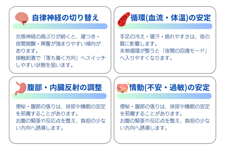 自律神経の切り替えイメージ