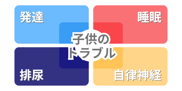 発達・睡眠・排尿・自律神経（4つの視点）