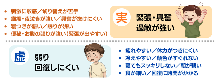 自律神経イメージ